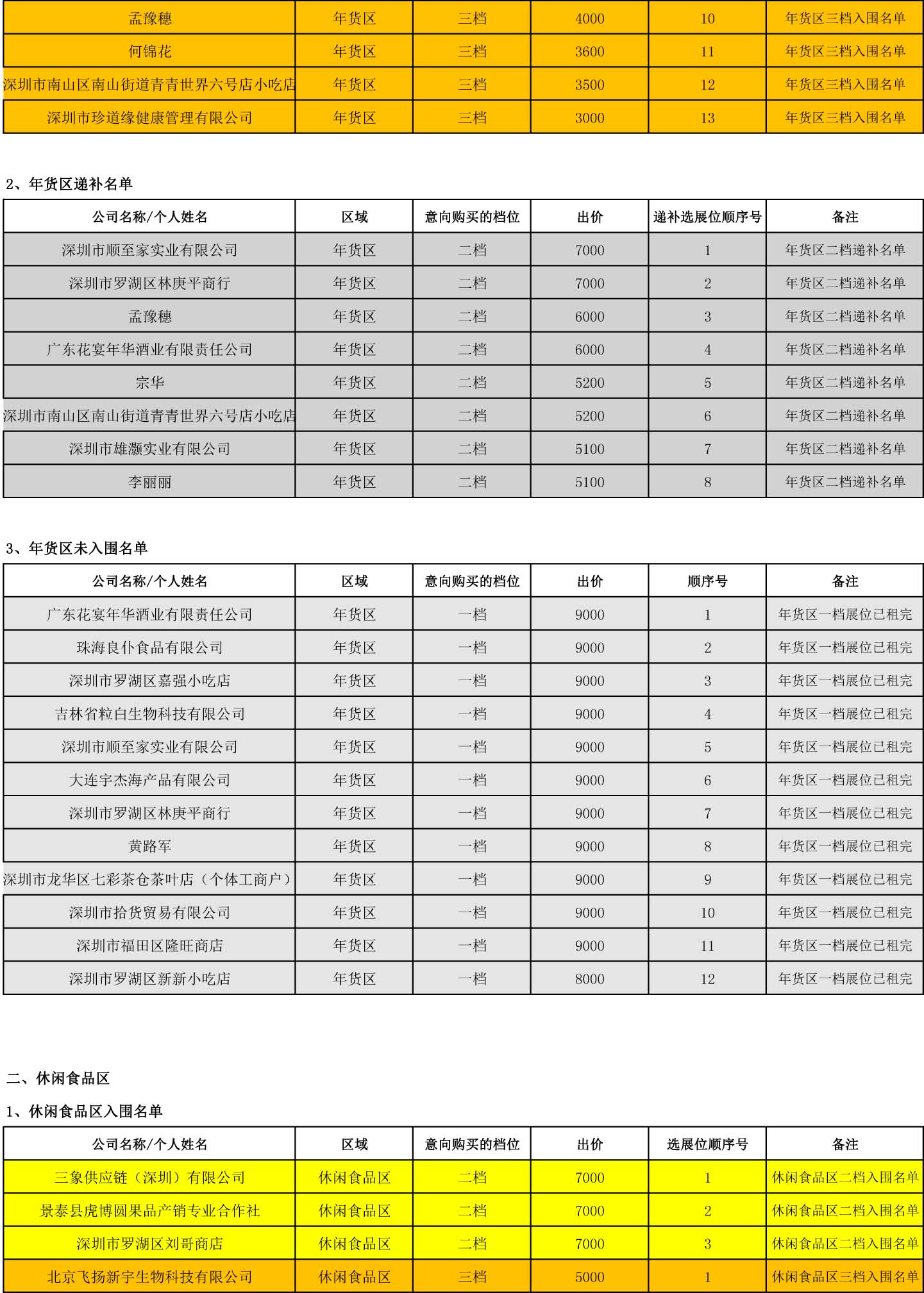 2019年深圳迎春花市中心会场第二轮展位招商入围结果公示